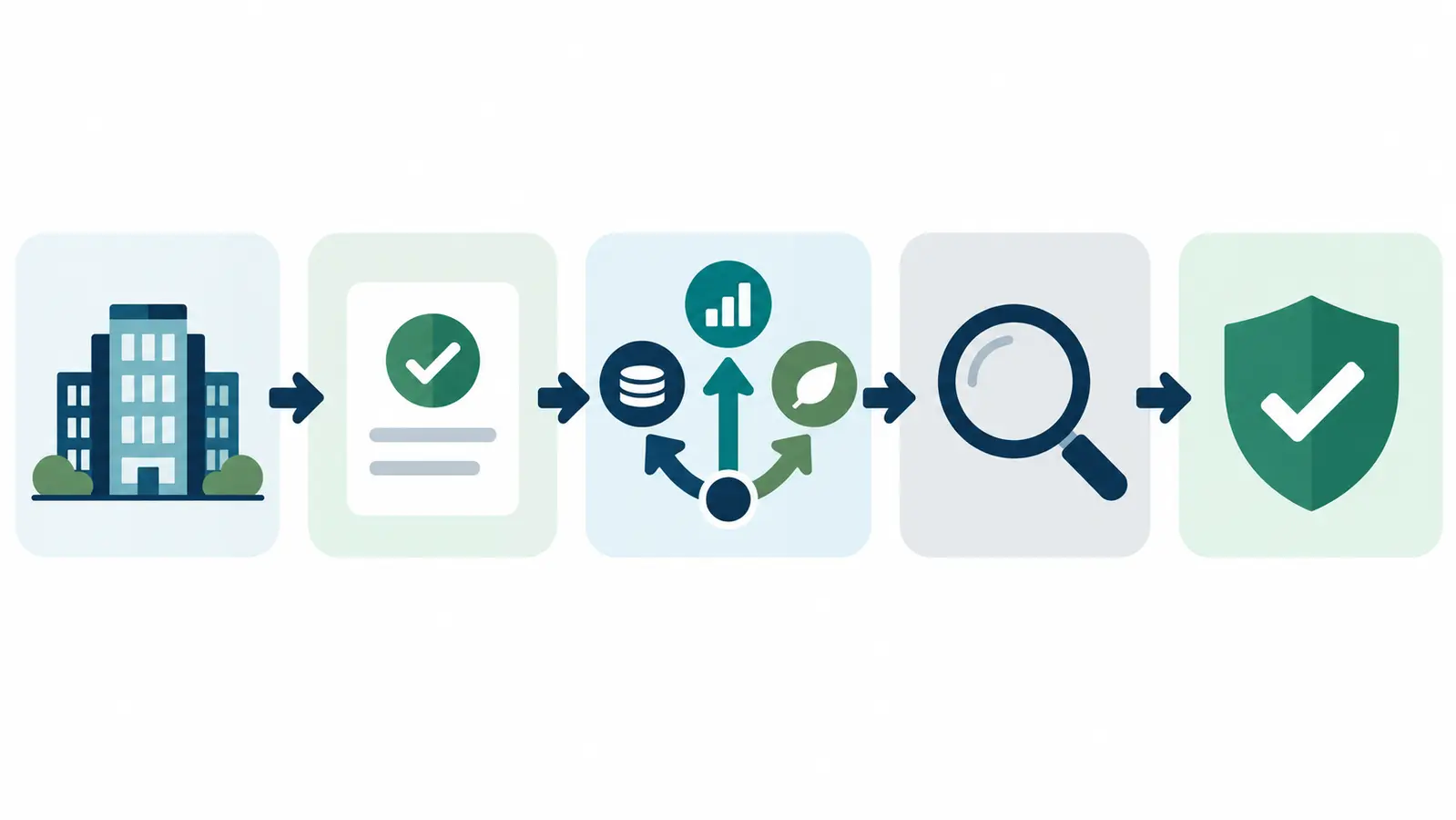 Five connected symbols show organisation check, eligibility confirmation, investment-path selection, review and protected confirmation