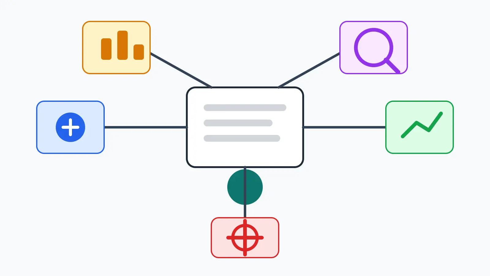 A no-text visual framework showing a central company document connected to five evidence areas for fundamental analysis.