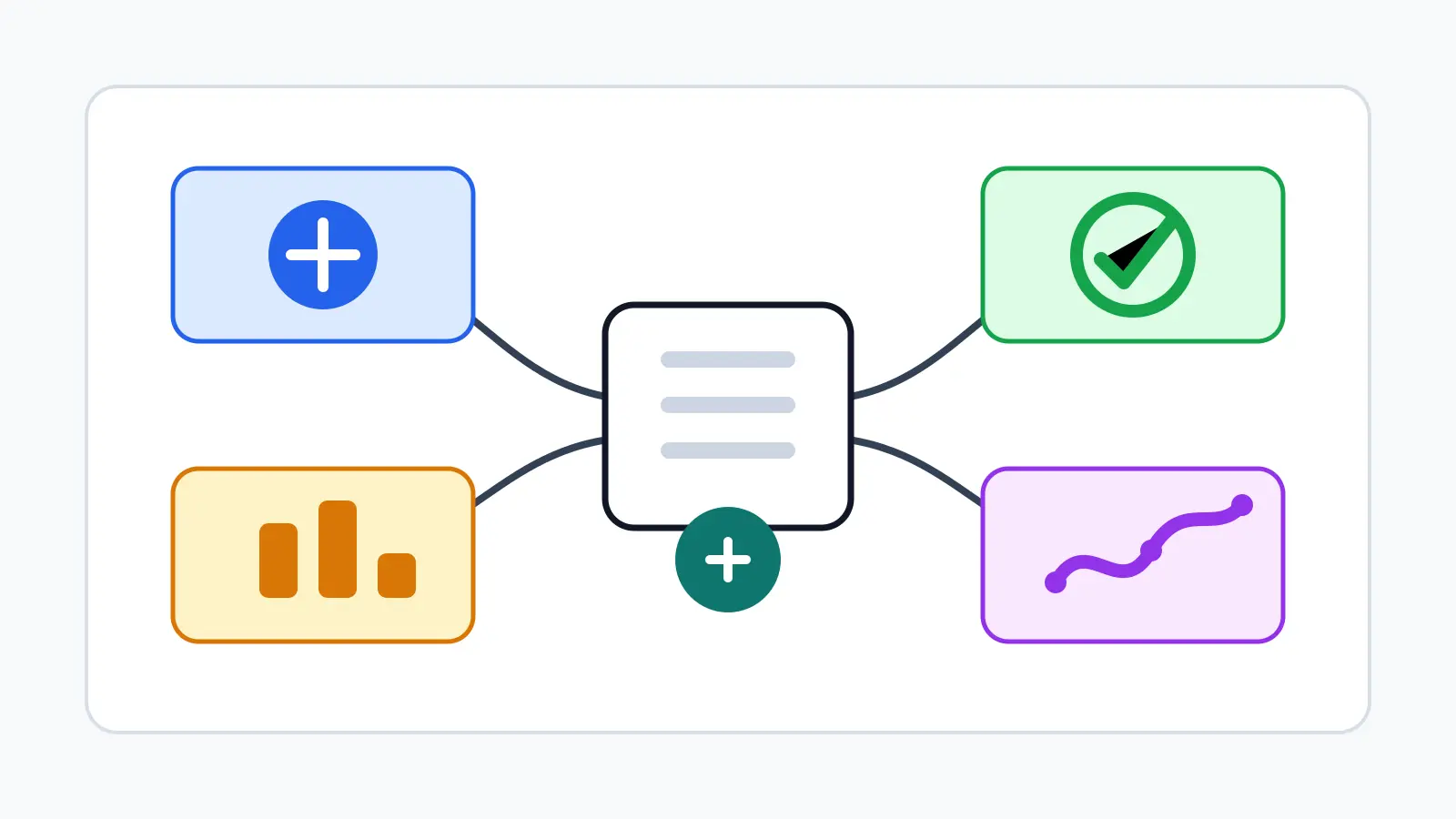 A no-text visual map showing four retirement income buckets flowing into a household cash-flow plan.